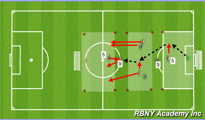 Football/Soccer Session Plan Drill (Colour): Conditioned Game Progression