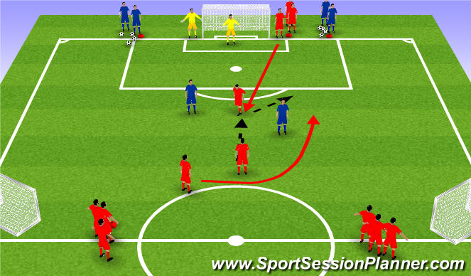 Football/Soccer: 31.1 Attacking Principles (Tactical: Attacking ...