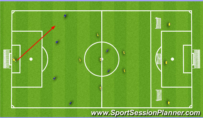 Football/Soccer Session Plan Drill (Colour): Functional Phase