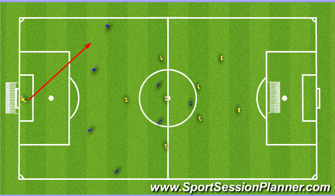 Football/Soccer Session Plan Drill (Colour): SSG