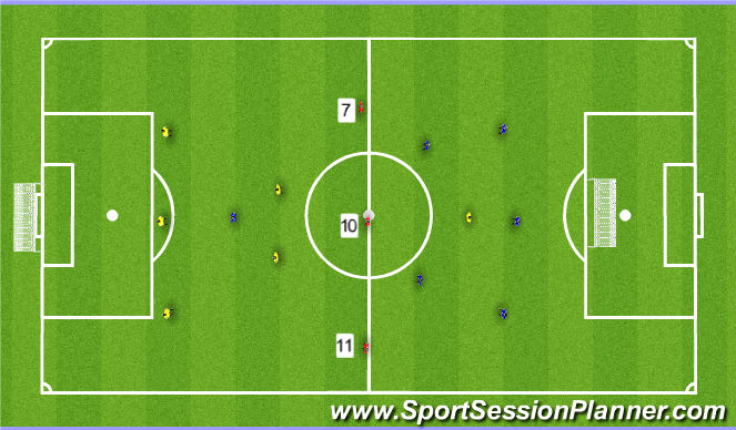 Football/Soccer Session Plan Drill (Colour): SSG