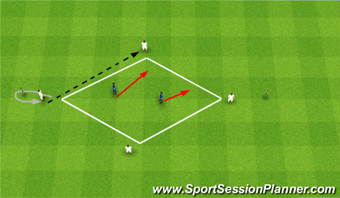 Football/Soccer Session Plan Drill (Colour): Screen 1