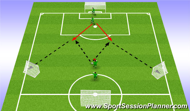 Football/Soccer Session Plan Drill (Colour): Cutting out through balls no pressure