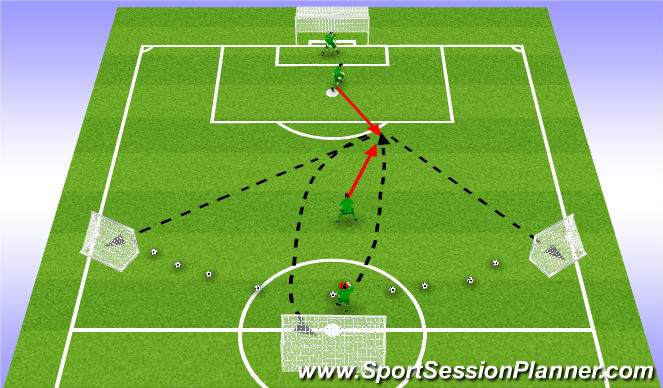 Football/Soccer Session Plan Drill (Colour): Clearing through balls with pressure