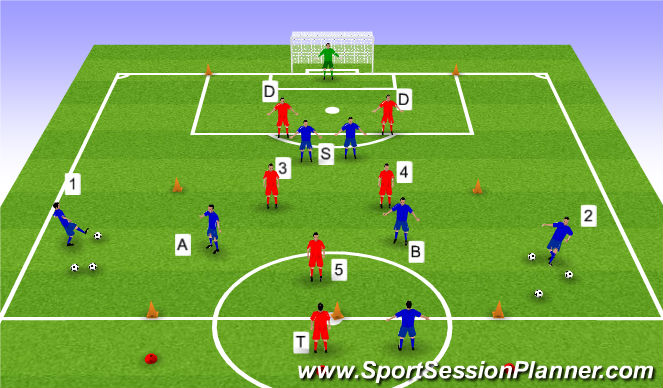 Football/Soccer Session Plan Drill (Colour): Blocking