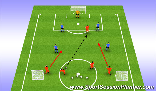 Football/Soccer Session Plan Drill (Colour): Screen Practice