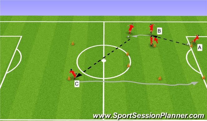 Football/Soccer Session Plan Drill (Colour): Screen 1