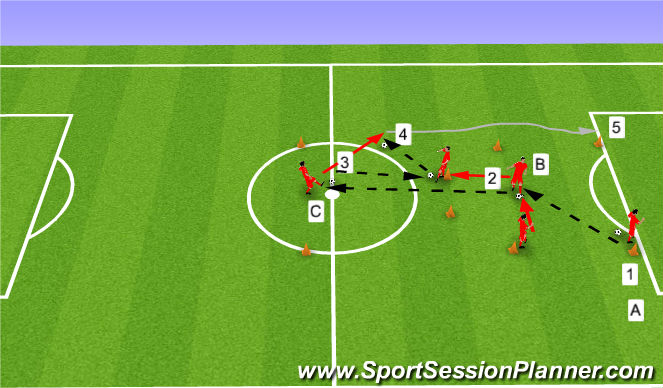 Football/Soccer Session Plan Drill (Colour): Screen 2