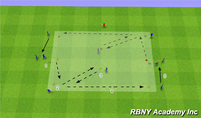 Football/Soccer Session Plan Drill (Colour): Intro - Passing pattern