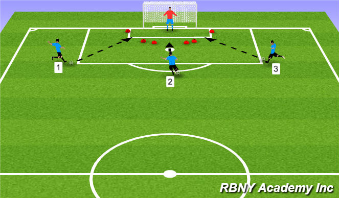 Football/Soccer Session Plan Drill (Colour): I. Warm-Up