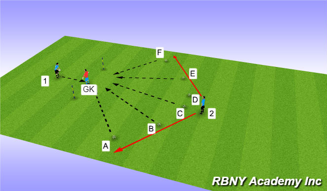 Football/Soccer Session Plan Drill (Colour): II. Main Part : Small-Sided Activity