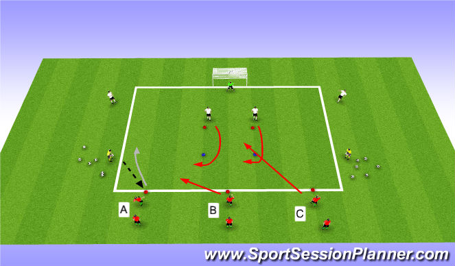 Football/Soccer Session Plan Drill (Colour): Finishing with Pressure