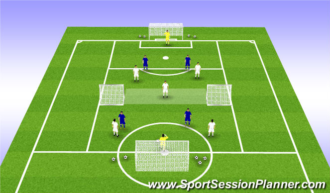 Football/Soccer Session Plan Drill (Colour): Screen 1