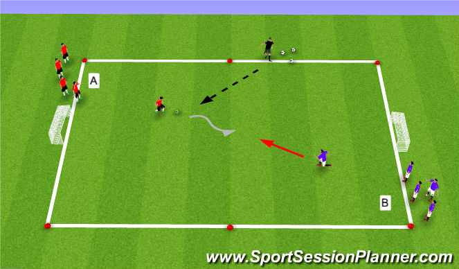 Football/Soccer Session Plan Drill (Colour): Core Activity 2