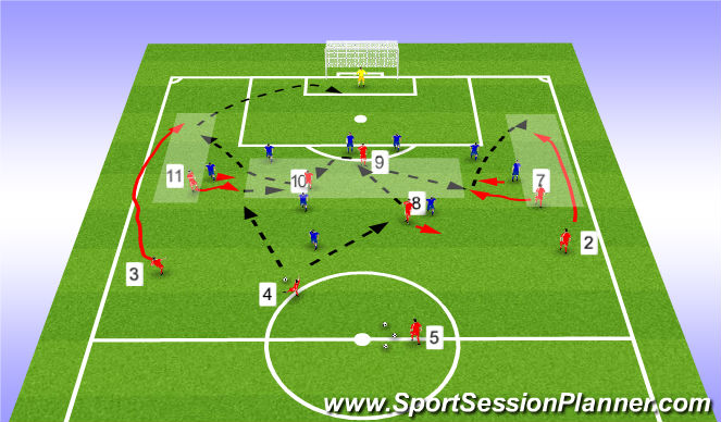 Football/Soccer Session Plan Drill (Colour): Create space in wide areas