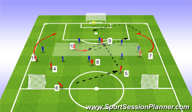 Football/Soccer Session Plan Drill (Colour): SSG 8v8 +GK