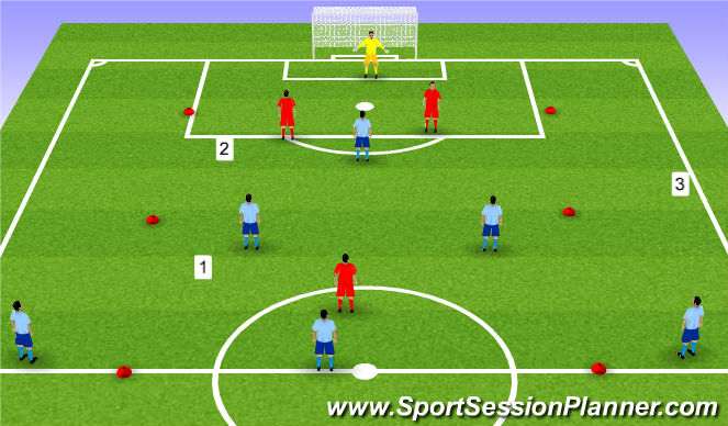 Football/Soccer: 2019 04 24 Creating scoring opportunities (Tactical ...