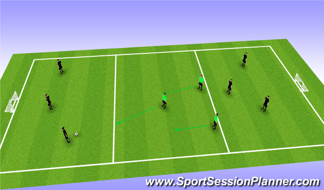 Football/Soccer Session Plan Drill (Colour): Screen 4