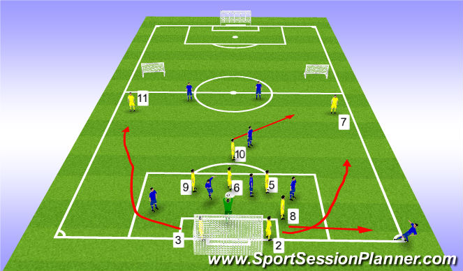 Football/Soccer: Using Defensive Corners To Launch Counter Attack (Set ...