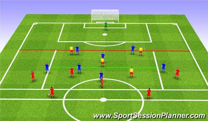 Football/Soccer Session Plan Drill (Colour): Playing Over the Top