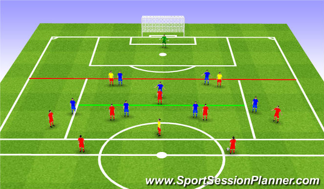 Football/Soccer Session Plan Drill (Colour): Playing Over the Top