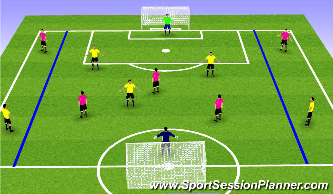 Football/Soccer Session Plan Drill (Colour): Wide Play Target Game