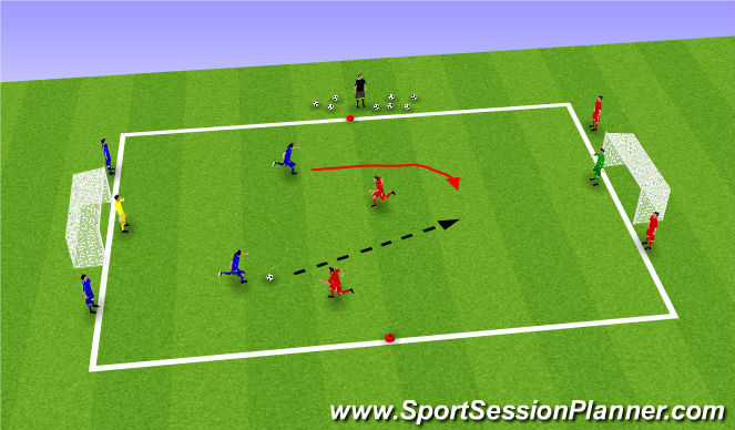 Football/Soccer Session Plan Drill (Colour): Continuous 2v2s