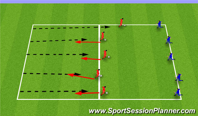 Football/Soccer Session Plan Drill (Colour): Turn & Burn