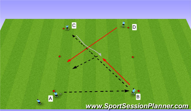 Football/Soccer Session Plan Drill (Colour): 2v1 Overlap