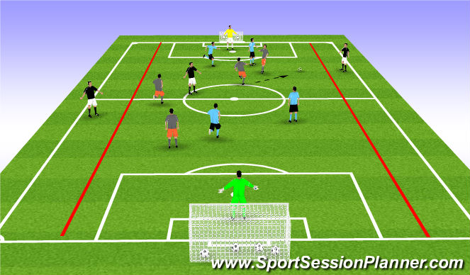 Football/Soccer Session Plan Drill (Colour): Conditioned game