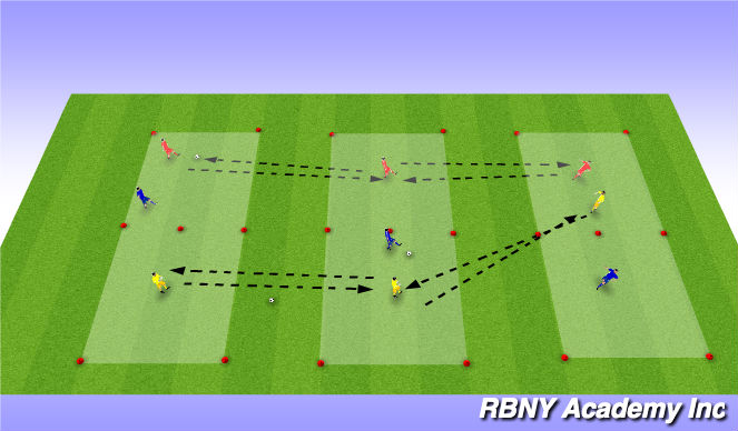 Football/Soccer Session Plan Drill (Colour): Intro