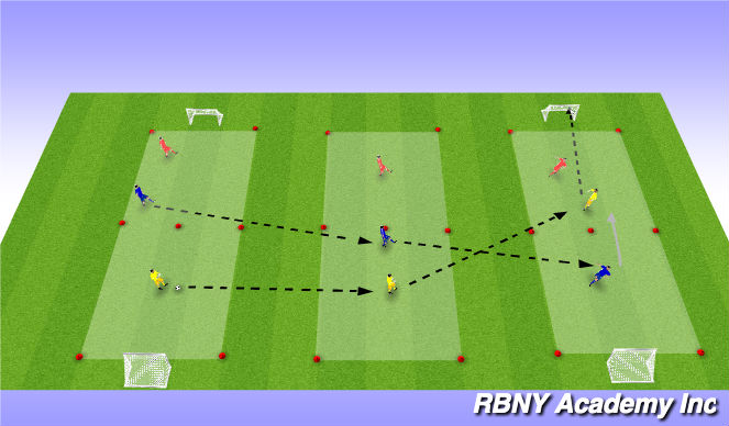 Football/Soccer Session Plan Drill (Colour): Main activity