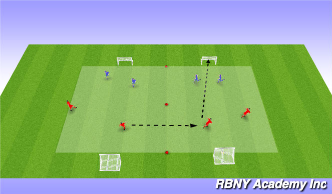 Football/Soccer Session Plan Drill (Colour): conditioned game