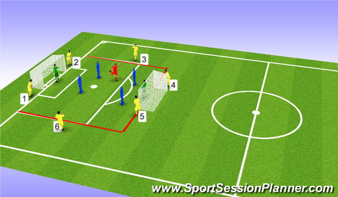 Football/Soccer Session Plan Drill (Colour): striker - confidance