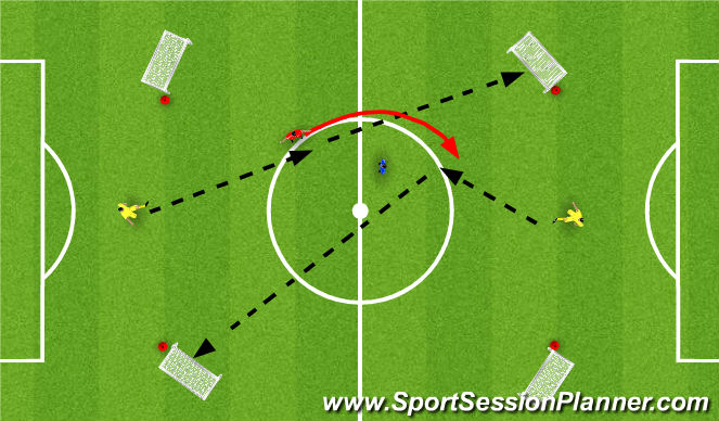 Football/Soccer Session Plan Drill (Colour): CM - play forward