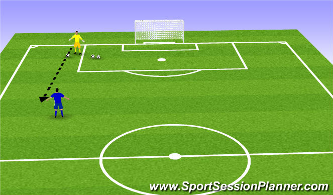 Football Soccer: Warm Up Goal Keeper (goalkeeping: General, Beginner)