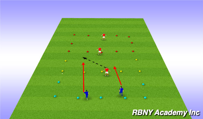 Football/Soccer Session Plan Drill (Colour): 2v1 guantlet