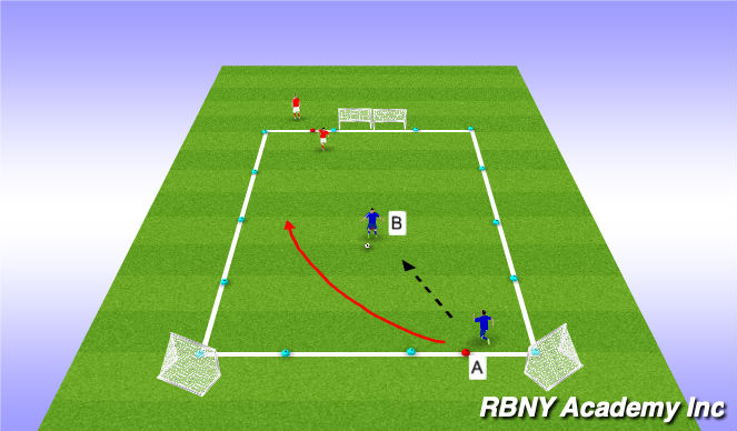 Football/Soccer Session Plan Drill (Colour): 2v1 attacking