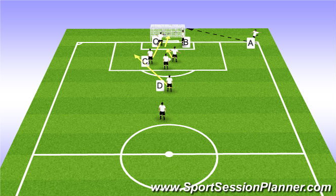 Football/Soccer Session Plan Drill (Colour): Corner # 1