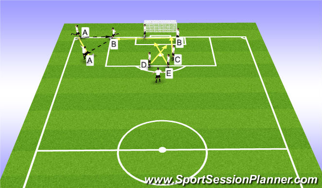 Football/Soccer Session Plan Drill (Colour): Corner # 2