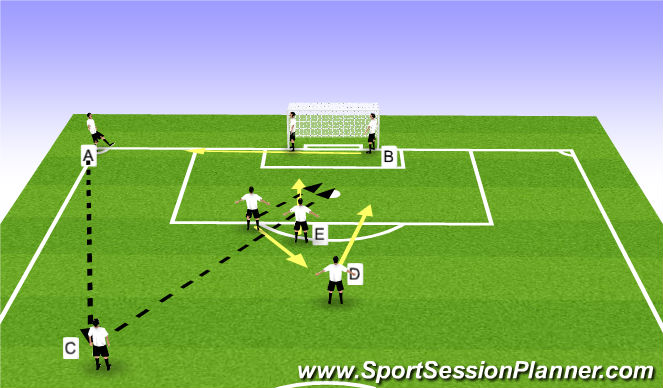 Football/Soccer Session Plan Drill (Colour): Corner # 3