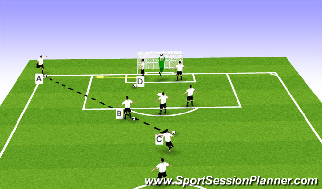 Football Soccer Corners Set Pieces Corners Advanced