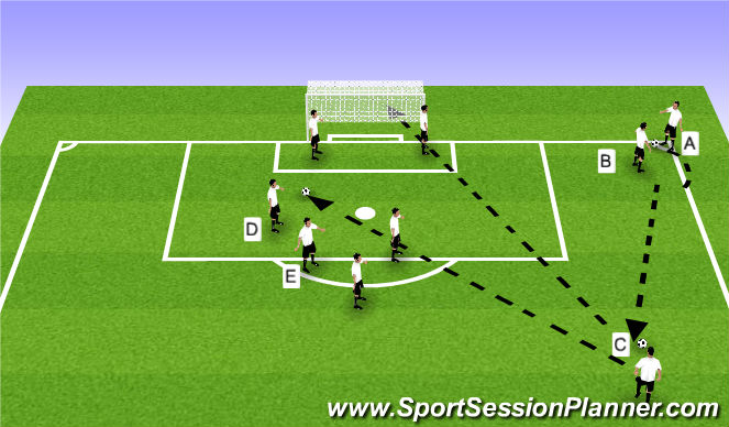 Football/Soccer Session Plan Drill (Colour): Corner # 5