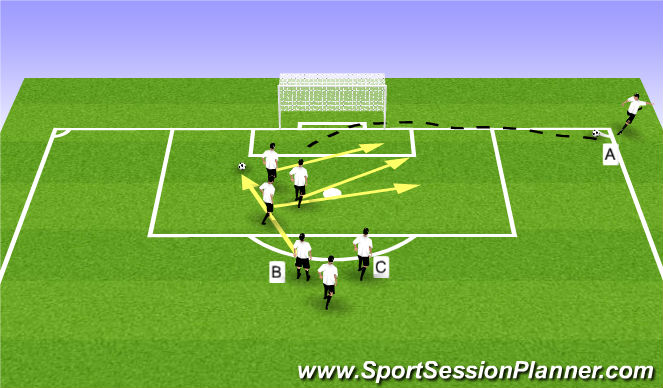 Football/Soccer Session Plan Drill (Colour): Corner # 6  USA and 7  Brazil