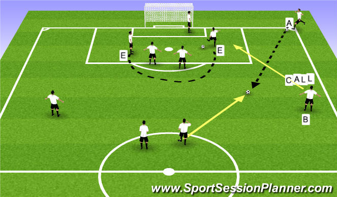 Football/Soccer Session Plan Drill (Colour): Corner # 8