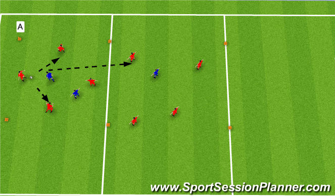 Football/Soccer: Midfield Play (Functional: Midfielder, Moderate)