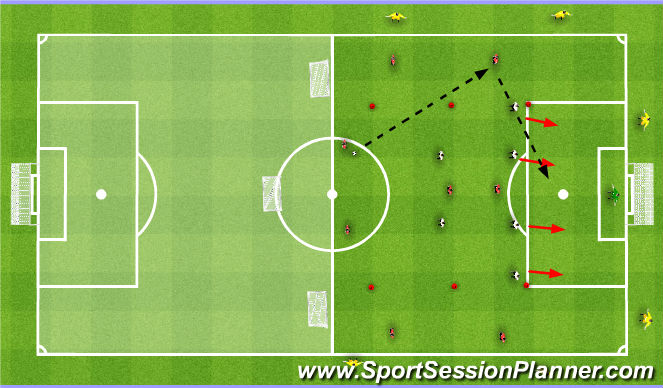 Football/Soccer Session Plan Drill (Colour): Defending crosses into counter attack