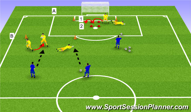 Football/Soccer Session Plan Drill (Colour): Screen 1