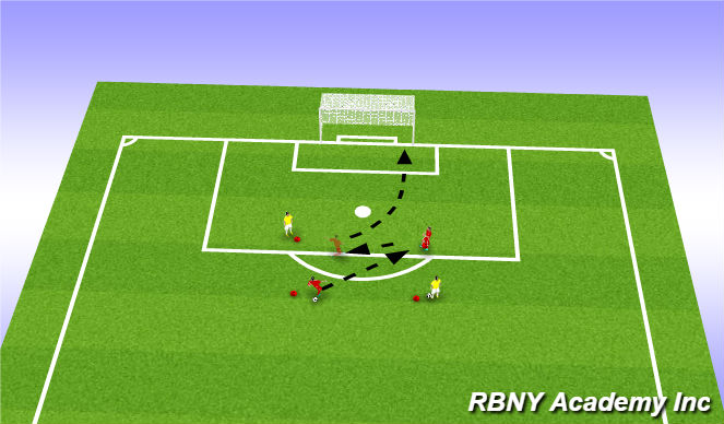 Football/Soccer Session Plan Drill (Colour): Main activity