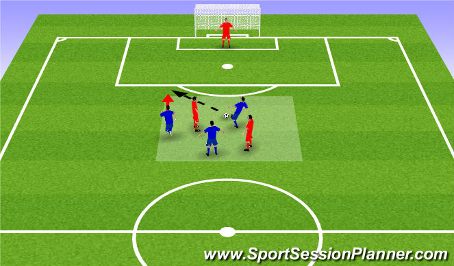 Football/Soccer Session Plan Drill (Colour): Finishing from Wide